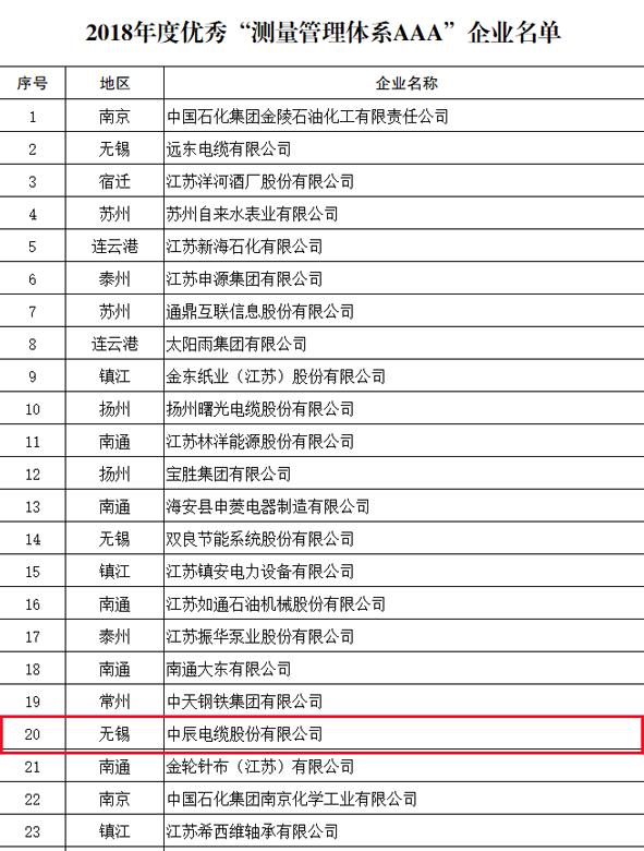 尊凯时龙(中国区)官方网站