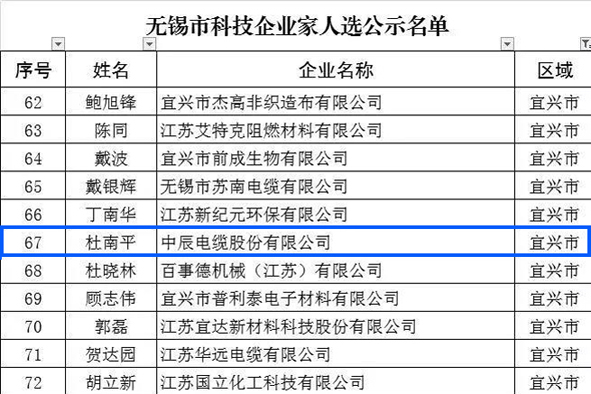 尊凯时龙(中国区)官方网站