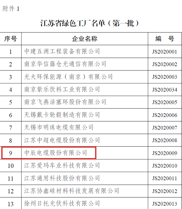 尊凯时龙(中国区)官方网站