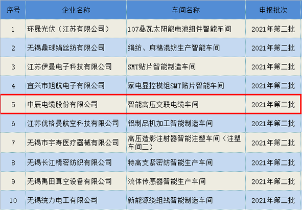 尊凯时龙(中国区)官方网站